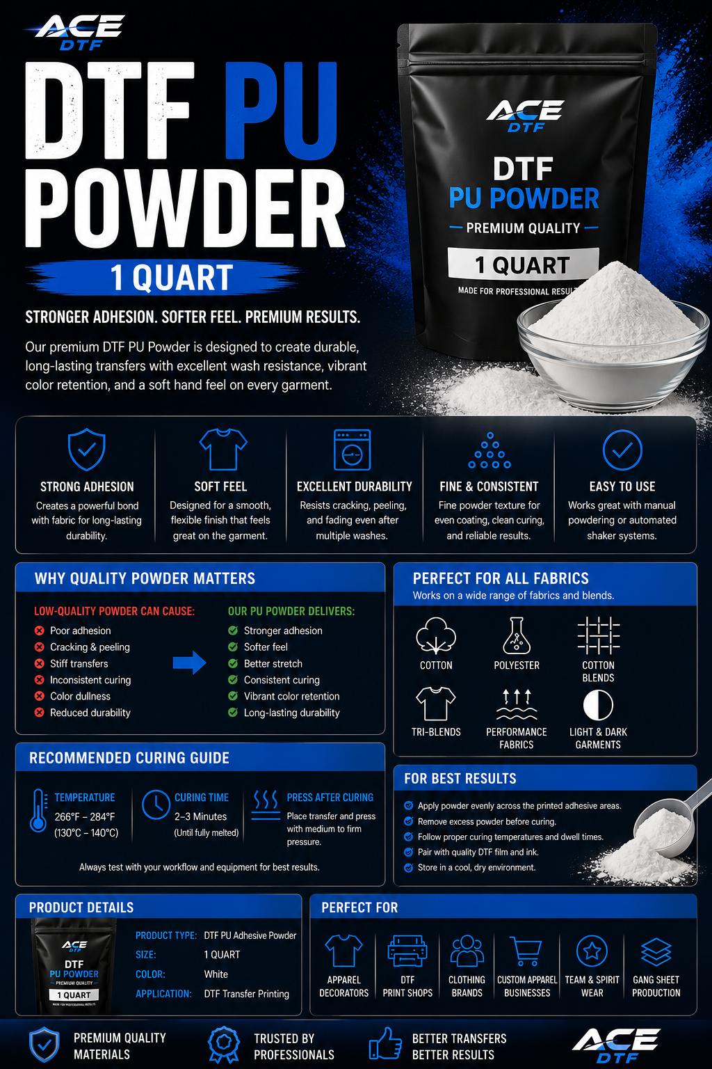 DTF Transfer Powder 1 Quart approx. 1 Pound
