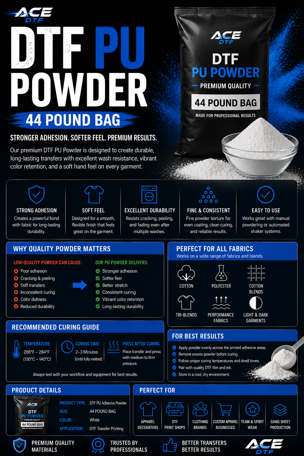 Premium DTF PU Powder – 44 LB