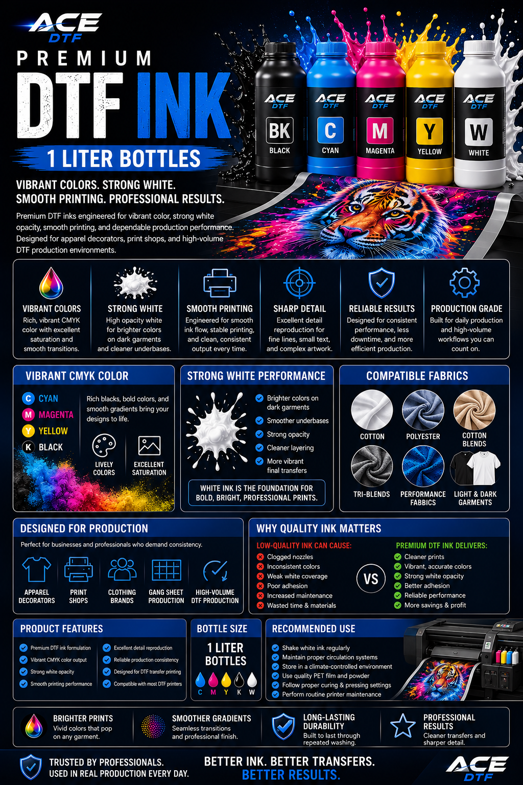 Premium DTF Ink – 1 Liter Bottles